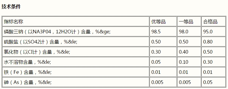 磷酸三鈉，Na3PO4(圖1)
